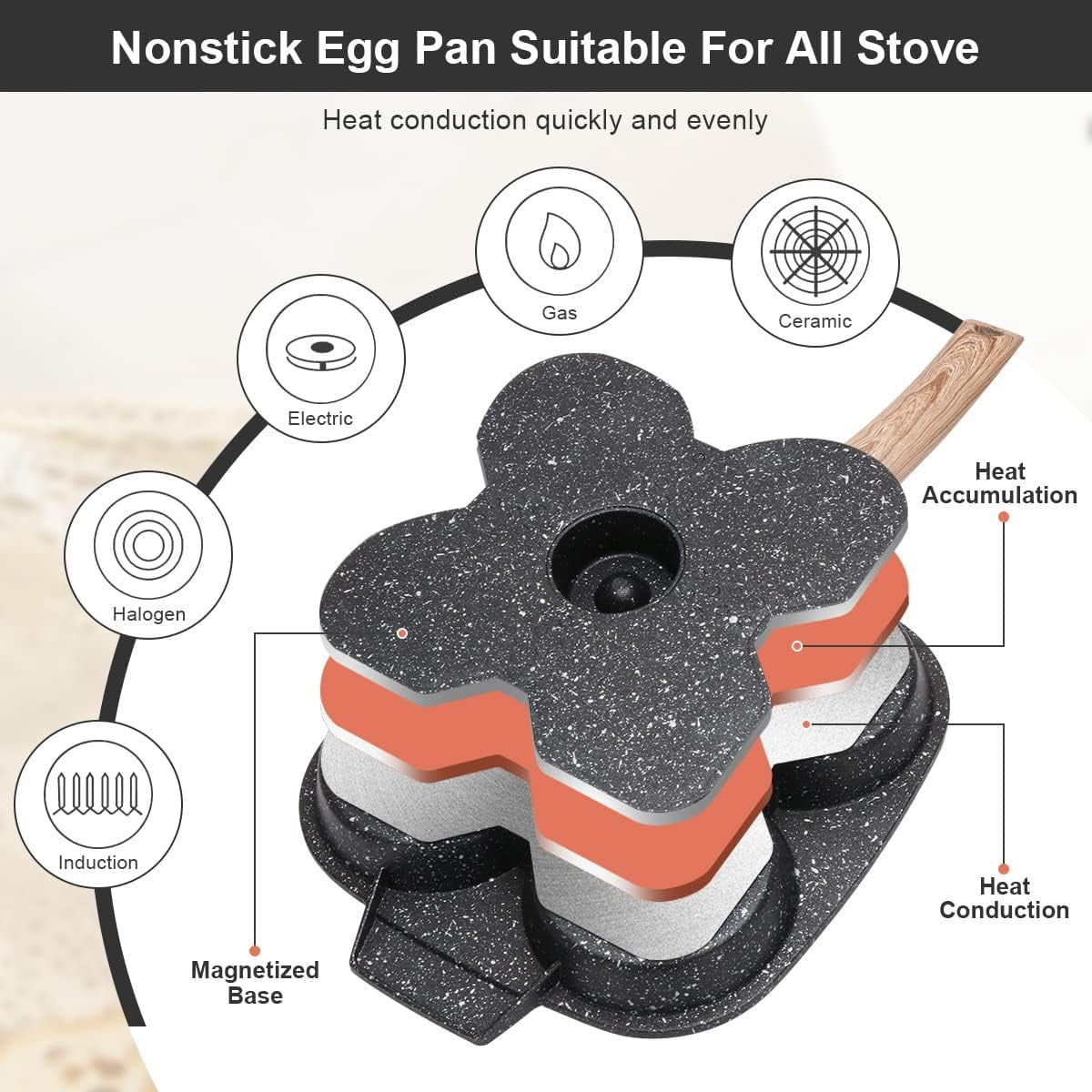 Fried Egg Pan with Lid, Nonstick 4 Cups Pancake Pan for Breakfast, Induction Compatible - Image 4